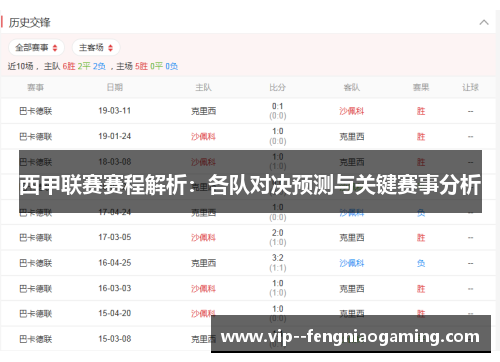 西甲联赛赛程解析:各队对决预测与关键赛事分析 西甲联赛赛程解析:各队对决预测与关键赛事分析