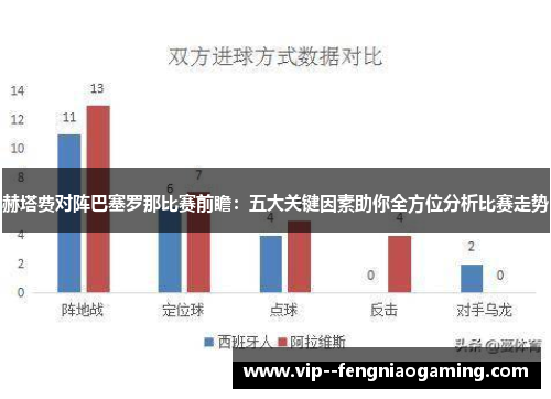 赫塔费对阵巴塞罗那比赛前瞻：五大关键因素助你全方位分析比赛走势
