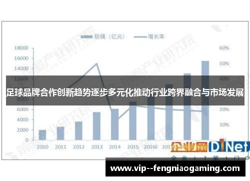 足球品牌合作创新趋势逐步多元化推动行业跨界融合与市场发展 足球品牌合作创新趋势逐步多元化推动行业跨界融合与市场发展