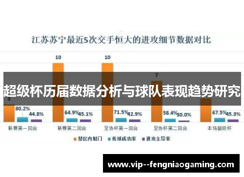 超级杯历届数据分析与球队表现趋势研究
