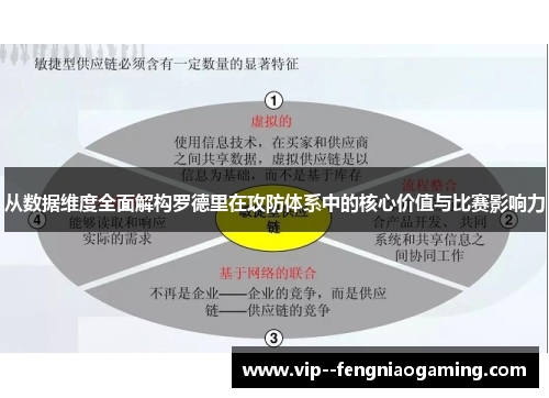 从数据维度全面解构罗德里在攻防体系中的核心价值与比赛影响力