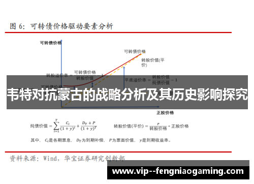 韦特对抗蒙古的战略分析及其历史影响探究 韦特对抗蒙古的战略分析及其历史影响探究