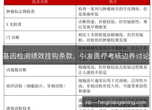 基因检测绩效挂钩条款，引发医疗考核边界讨论